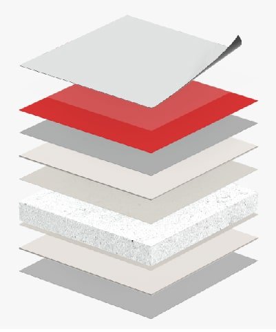 Features of Aluminium Composite Panel